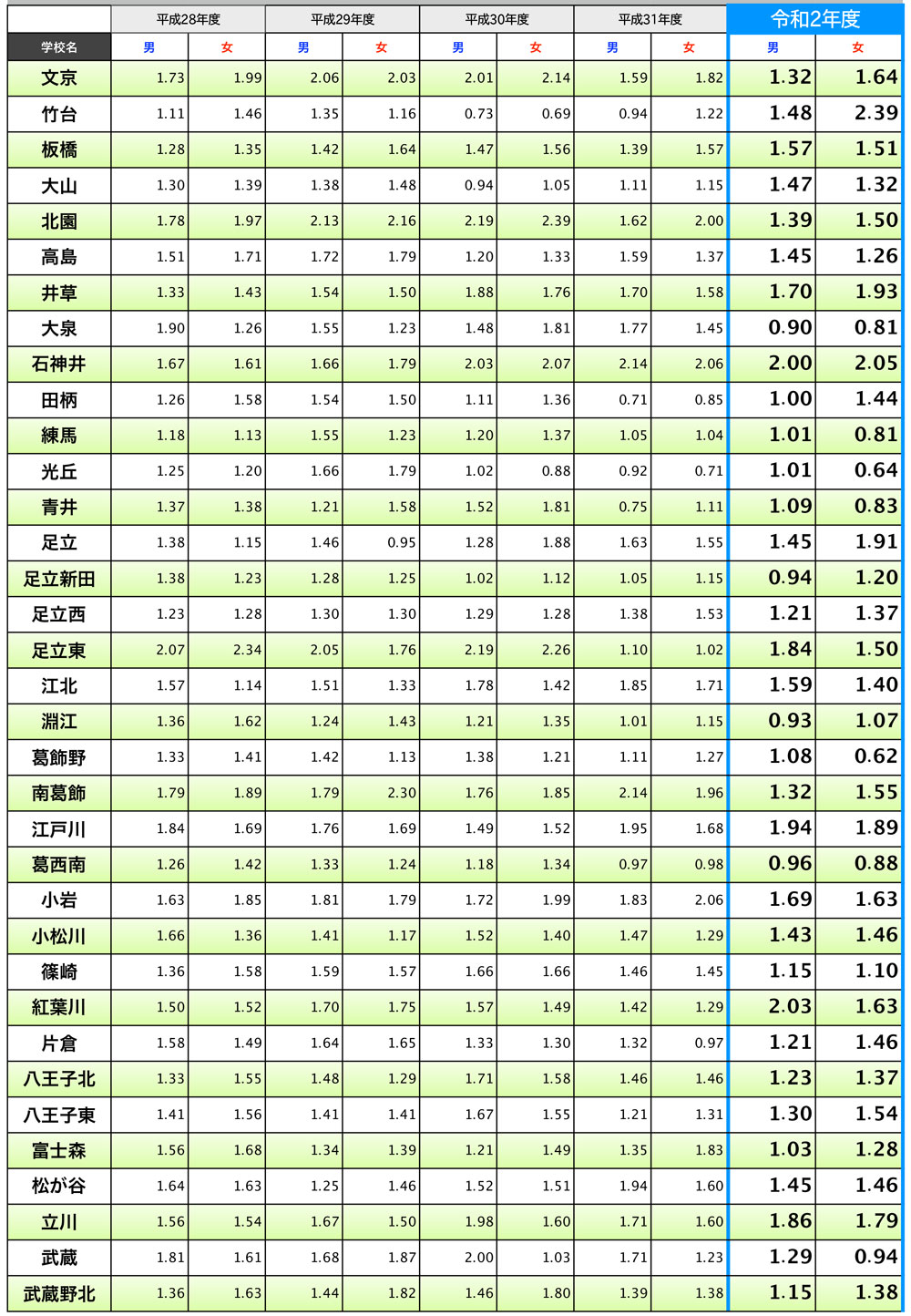 公立 倍率 県 静岡 高校